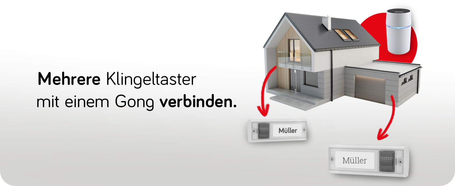 Rechts ist ein animiertes Haus abgebildet mit dem Funkgong CALIMA 800 sowie zwei Funkklingeltastern MISTRAL SE06 in größerem Maßstab daneben; Links steht: "Mehrere Klingeltaster mit einem Gong verbinden."