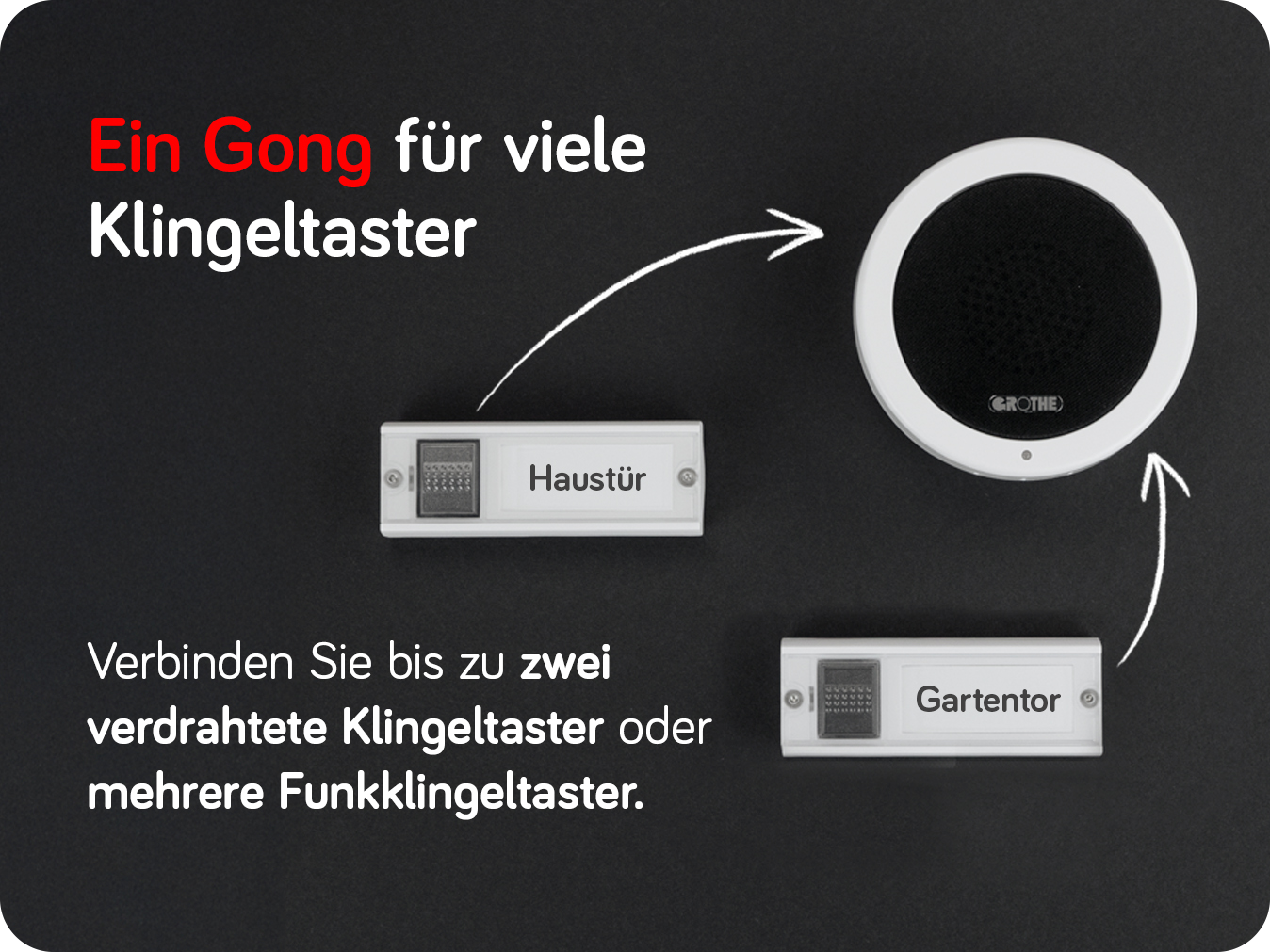 Rechts liegt ein CALIMA 100 Gong mit zwei Funkklingeltastern daneben, auf denen "Haustür" und "Gartentor" steht. Die Schrift auf dem Bild besagt: "Ein Gong für viele Klingeltaster: Verbinden Sie bis zu zwei verdrahtete Klingeltaster oder mehrere Funkkling