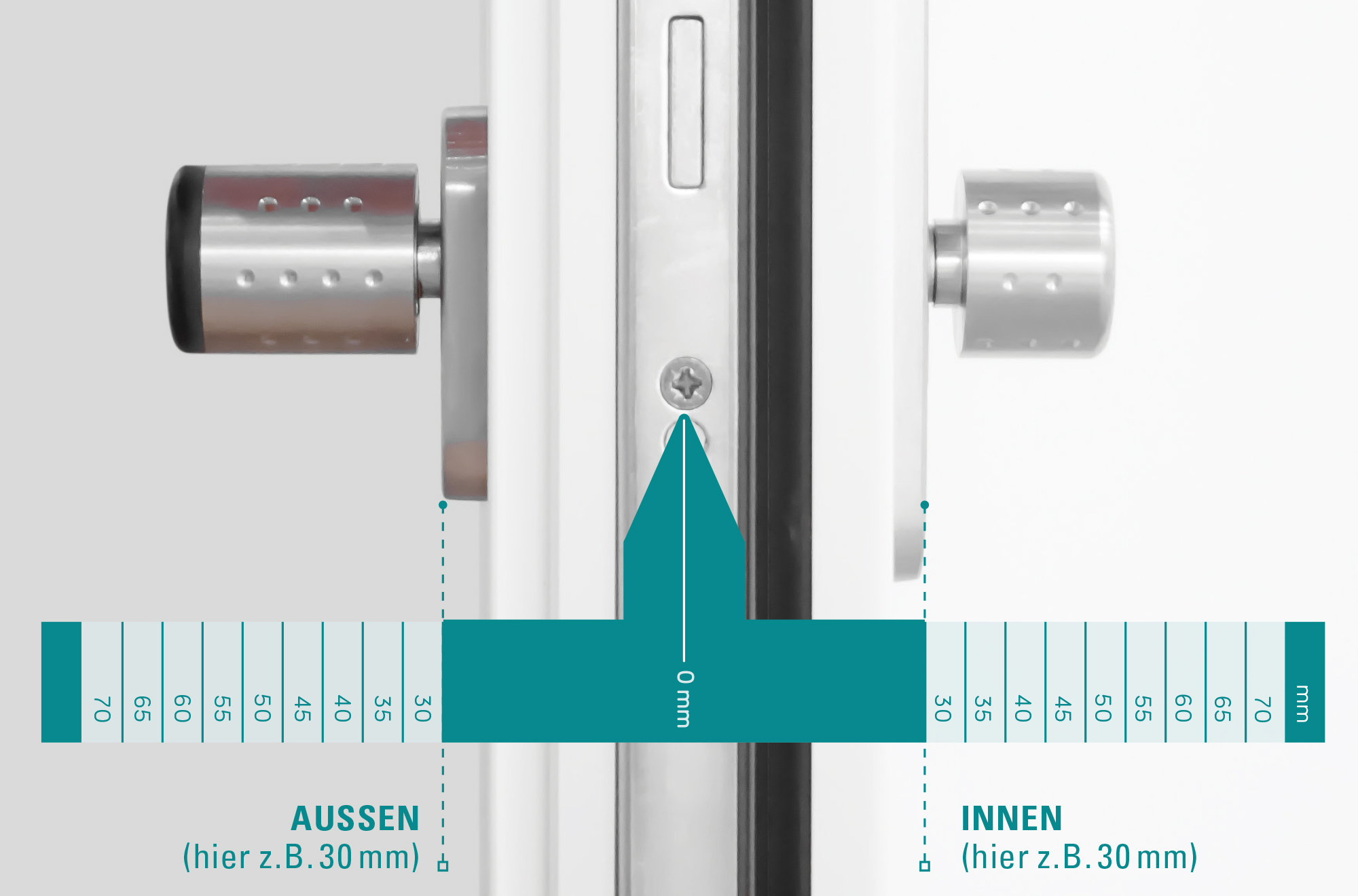 Querschnitt einer Tür mit eingebautem eLock-Schließzylinder und einem angelegten Lineal zum Ausmessen
