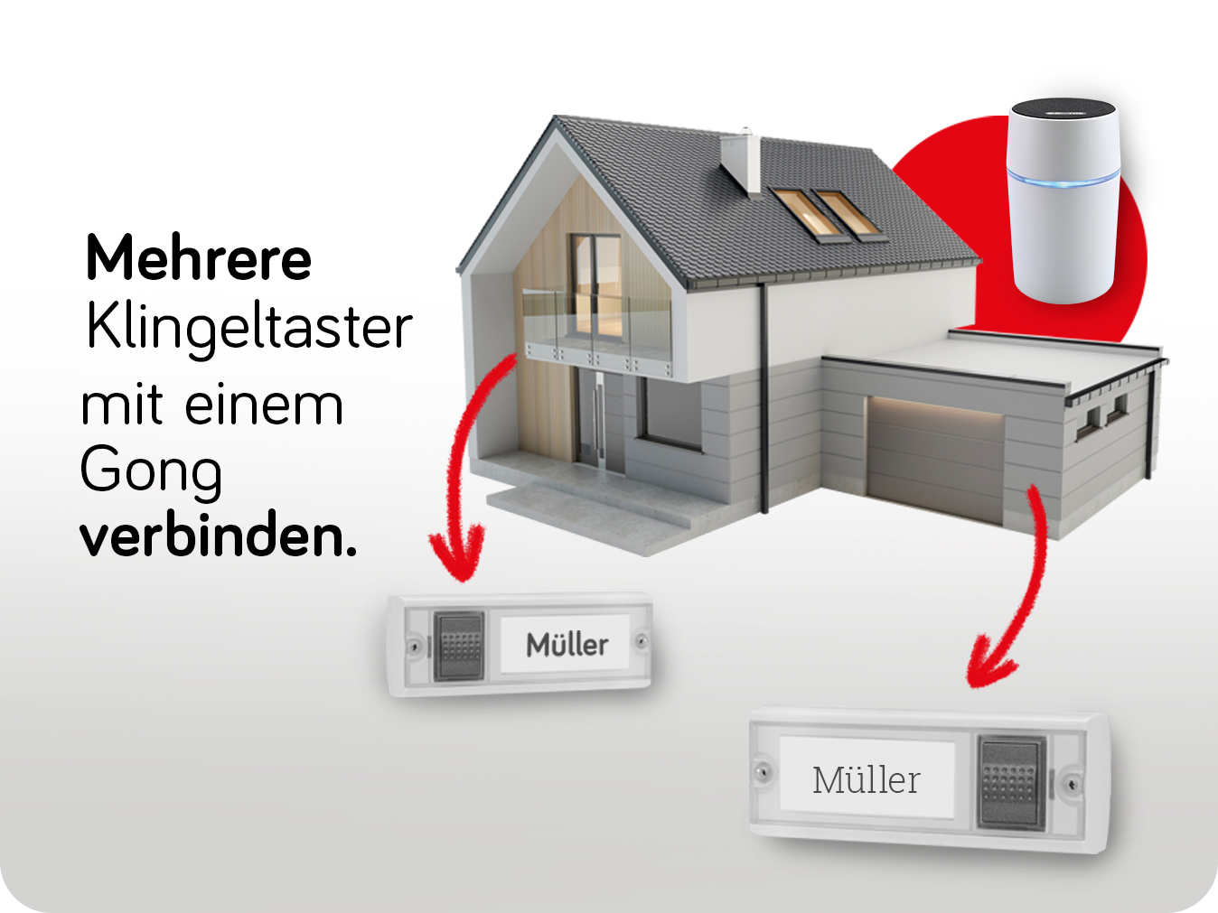 Rechts ist ein animiertes Haus abgebildet mit dem Funkgong CALIMA 800 sowie zwei Funkklingeltastern MISTRAL SE06 in größerem Maßstab daneben; Links steht: "Mehrere Klingeltaster mit einem Gong verbinden."