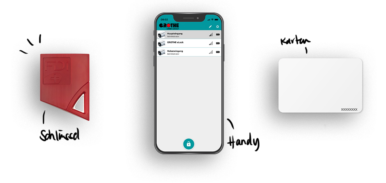 in der Mitte ein Smartphone-Display mit geöffneter eLock-App, links daneben ein roter Näherungsschlüssel, rechts daneben eine Näherungskarte